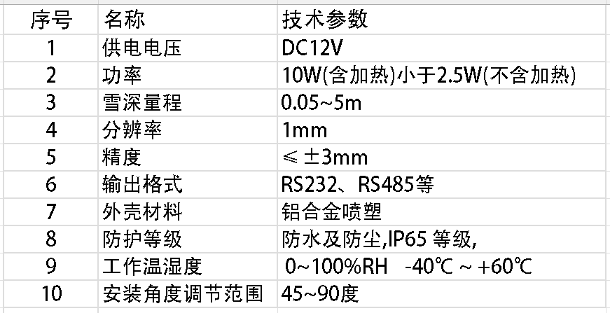 表格2.png